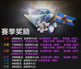 圆梦之星s7赛季爆料最新,全新爆料，揭秘新赛季精彩看点  第2张