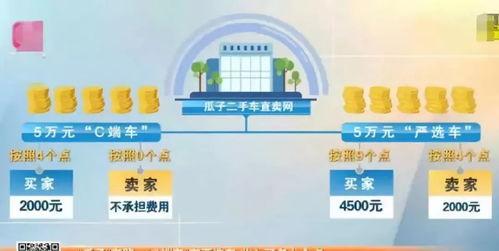 瓜子二手车最新爆料,揭秘二手车市场新动态  第3张